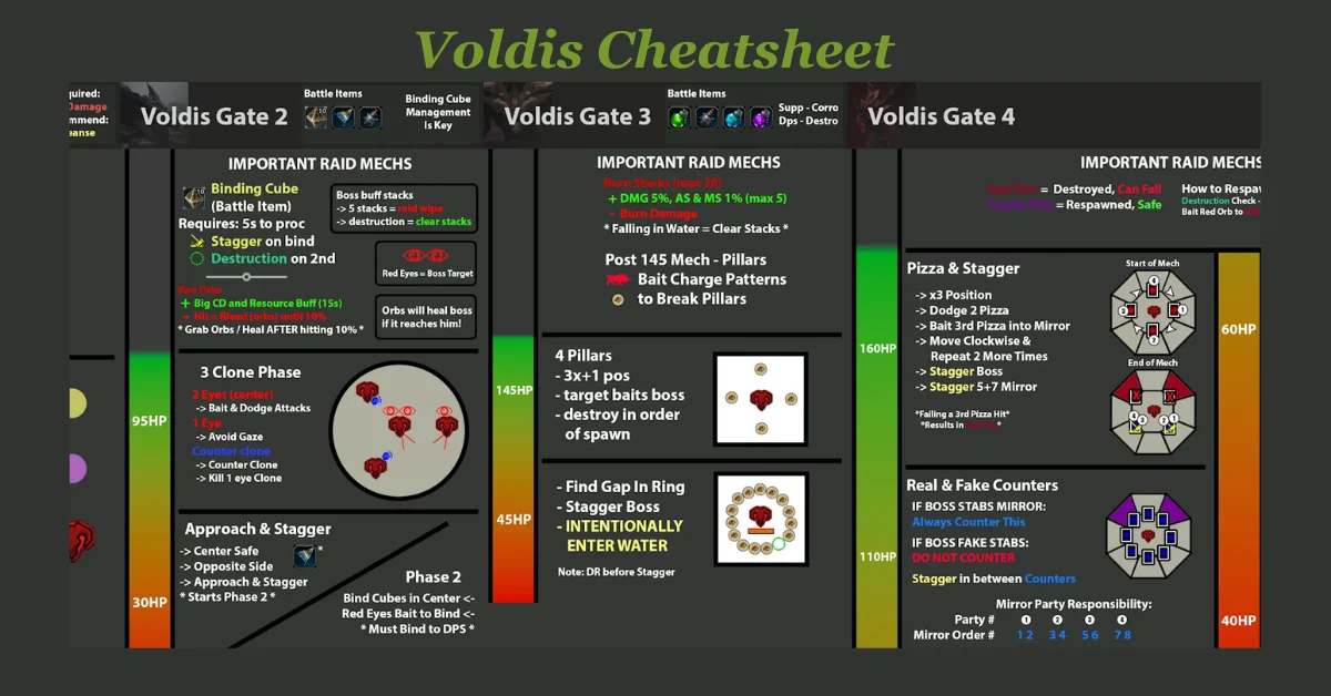 Voldis Cheatsheet: Your Quick Guide to Winning Every Battle